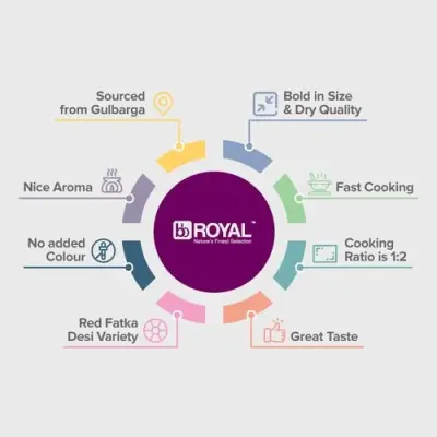 bb Royal Toor Dal/Togari Bele Unpolished, 500 g Pouch