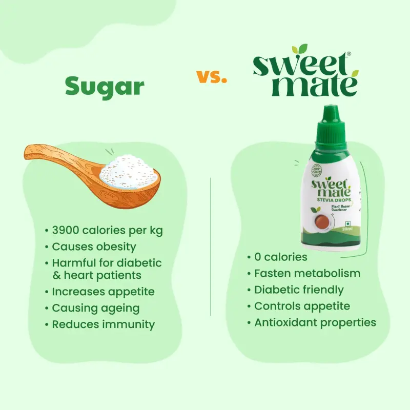 Sweetmate Stevia Drops