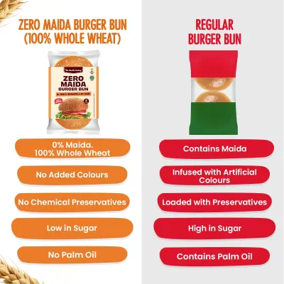 The Health Factory Zero Maida Burger BUN