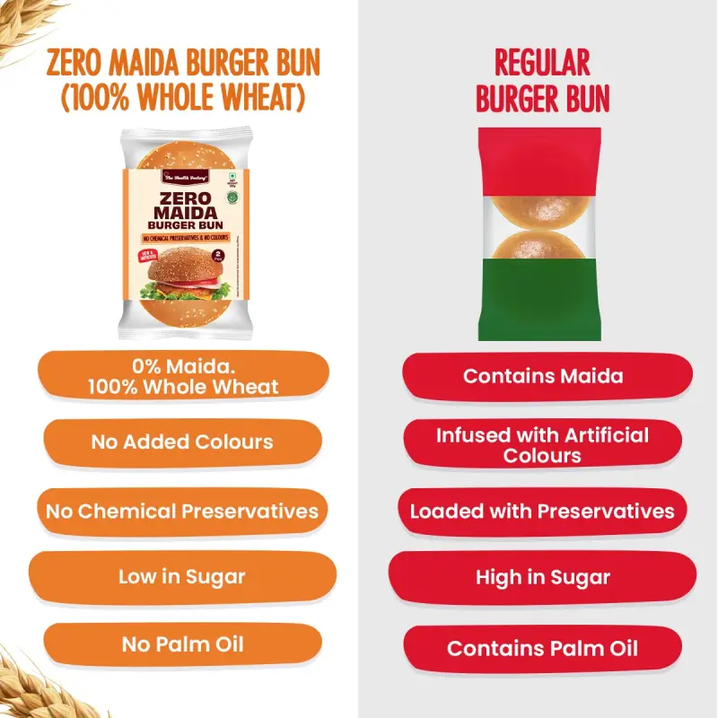 The Health Factory Zero Maida Burger BUN
