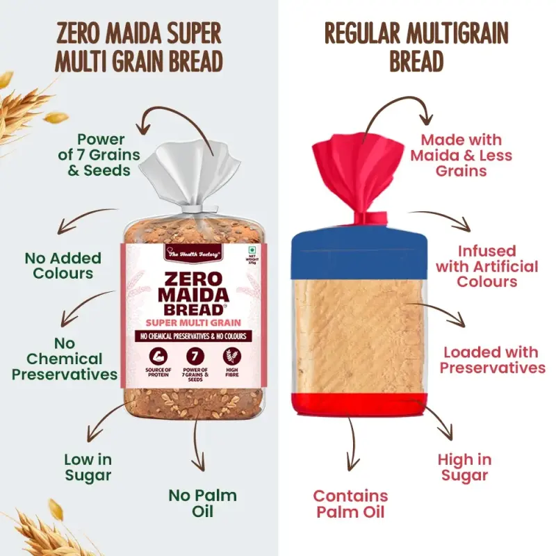 The Health Factory Zero Maida Multigrain Bread